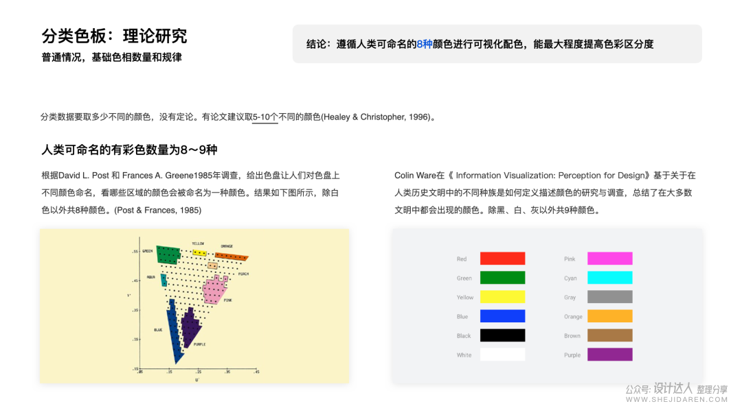 可视化数据色彩搭配指南