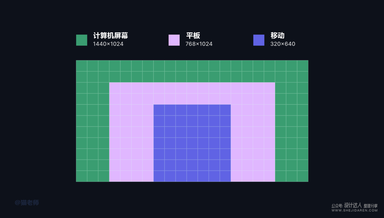 使用网格技巧做出最棒的UI设计！