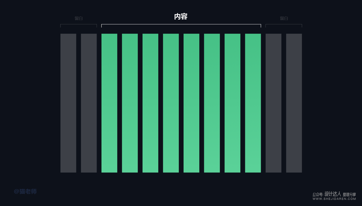 使用网格技巧做出最棒的UI设计！