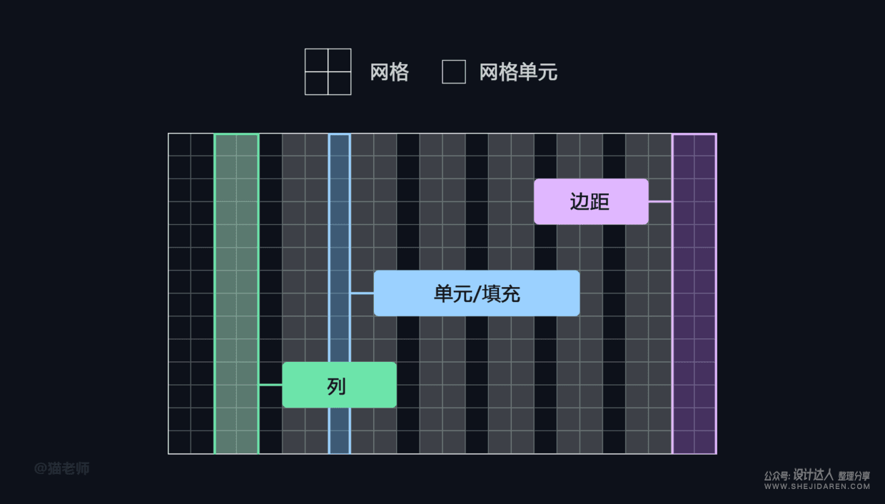 使用网格技巧做出最棒的UI设计！