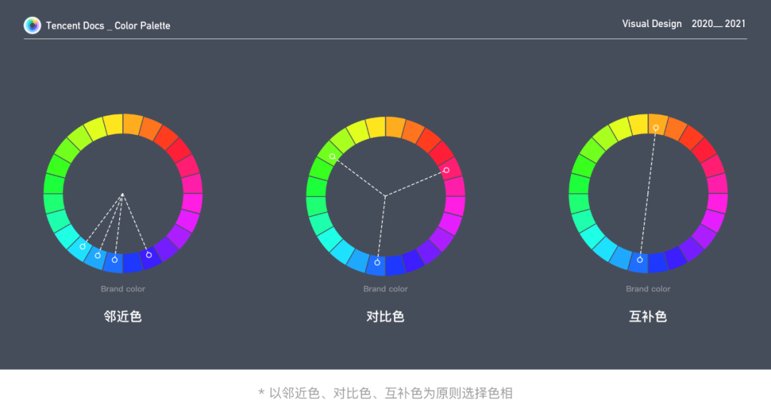 如何打造高效的色彩系统 — 腾讯文档