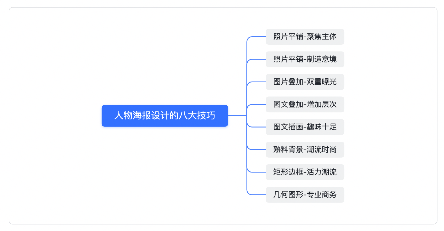 8种人物海报设计技巧，让设计作品上一个档次！