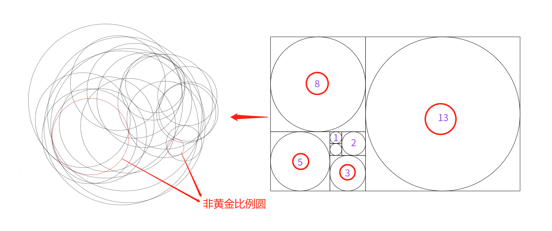 设计师的标配技能：黄金比例圆做图大法！