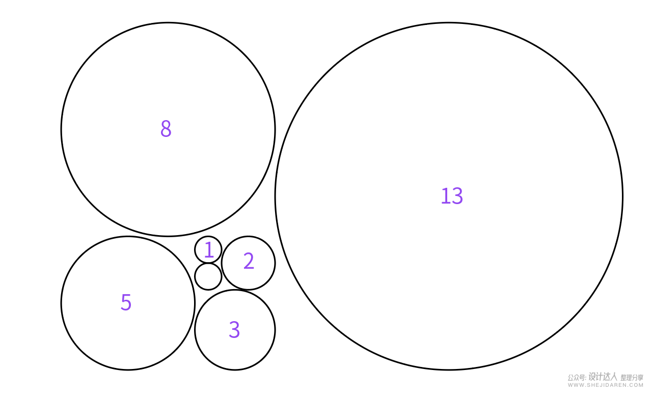 设计师的标配技能：黄金比例圆做图大法！