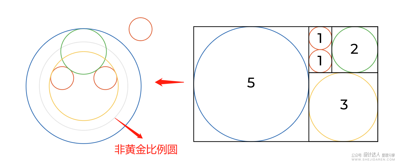 设计师的标配技能：黄金比例圆做图大法！