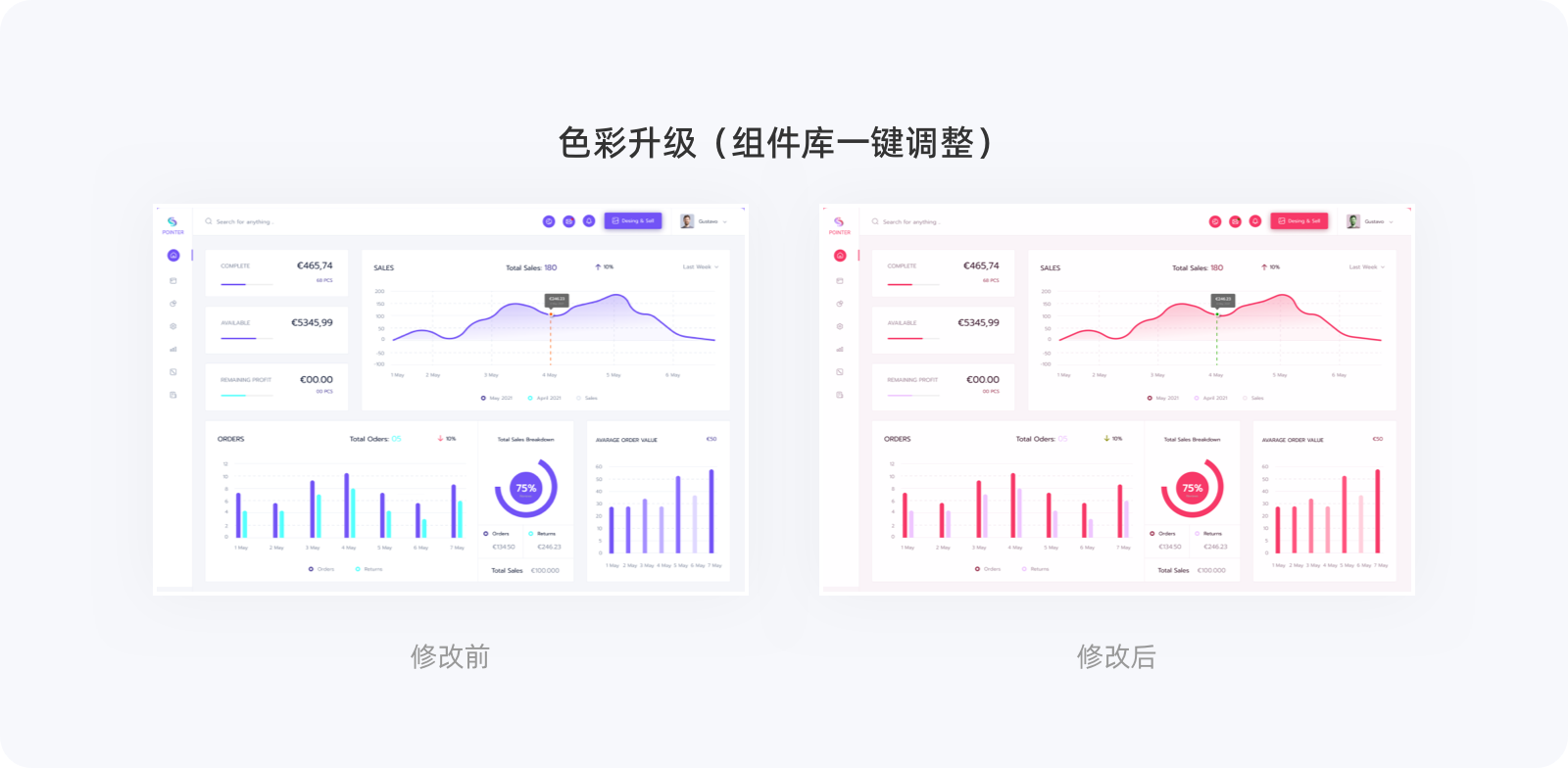 设计师要了解的原子设计理论