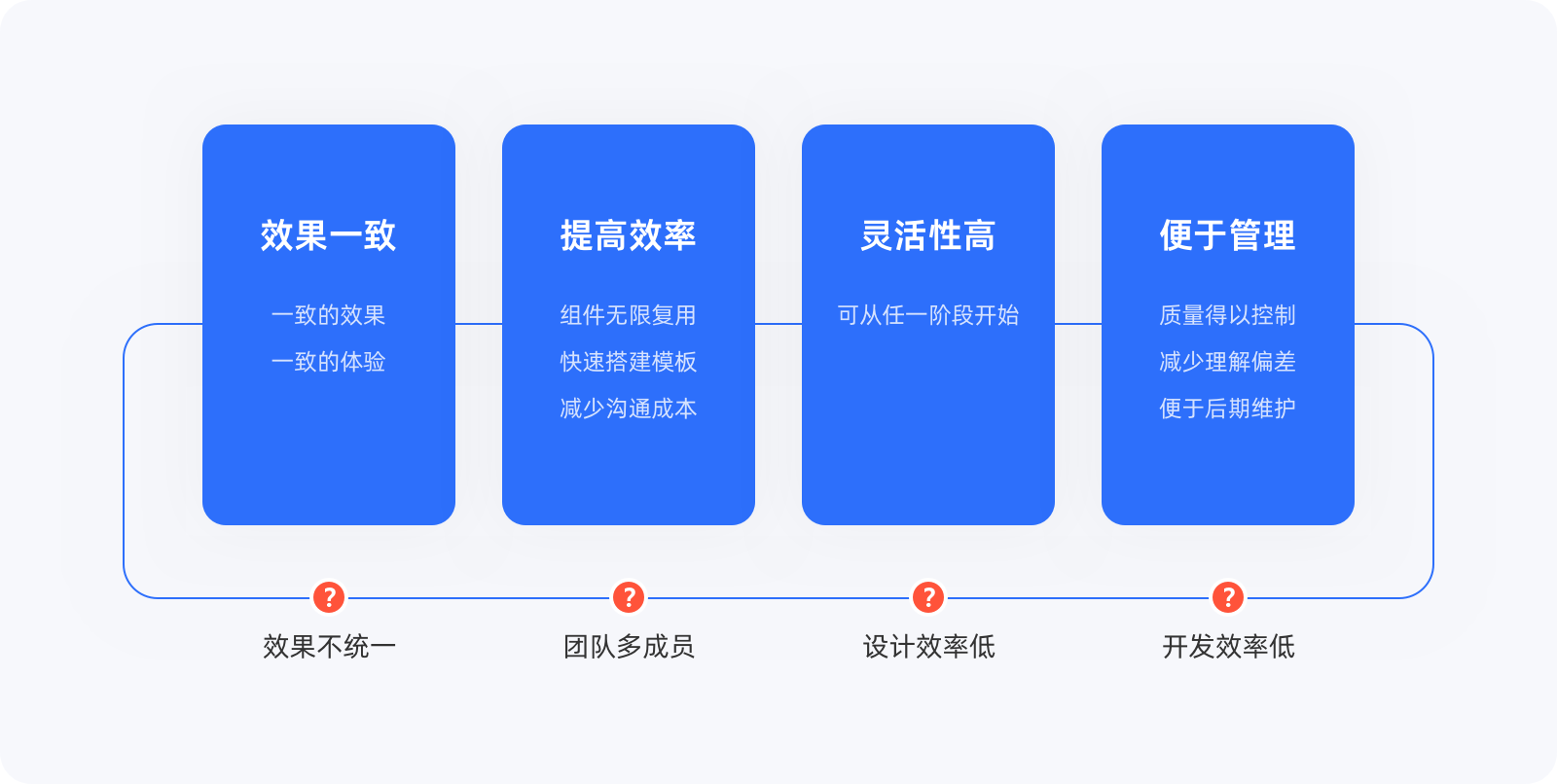 设计师要了解的原子设计理论