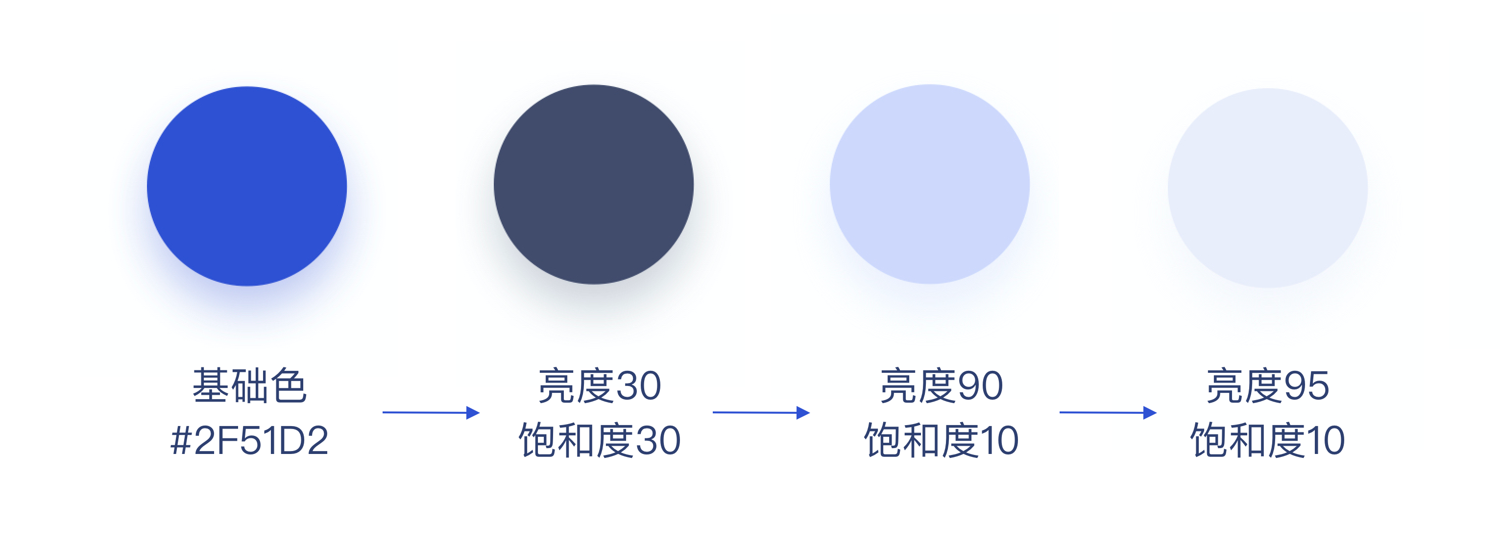 7种配色方案+配色法则，让设计更吸引力