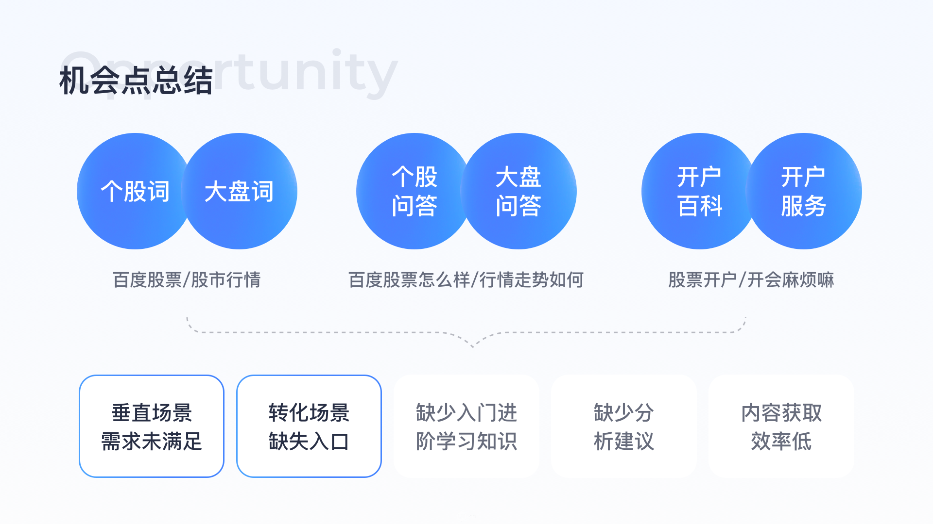 金融业UI精细化设计策略