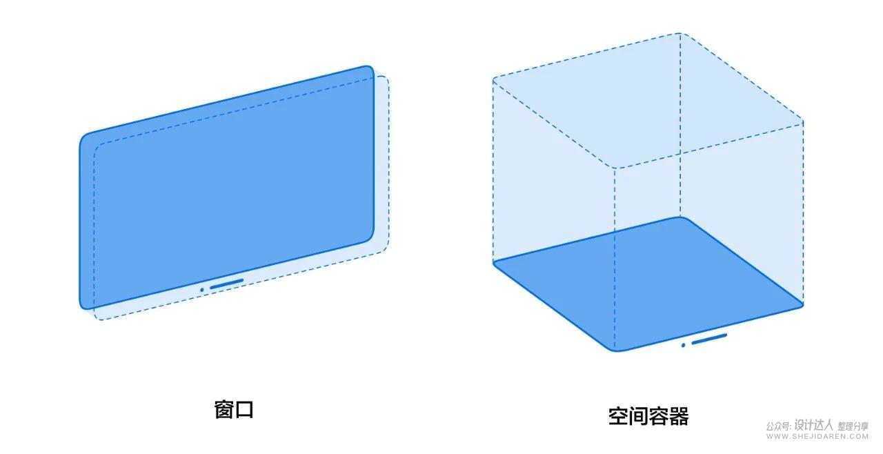 万字精华，Apple Vision OS 设计规范