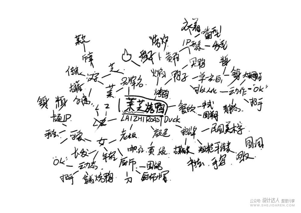 结合思维脑图，迅速设计5个LOGO方案