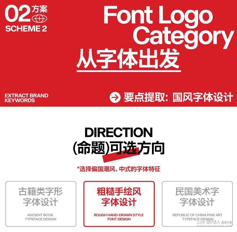 结合思维脑图，迅速设计5个LOGO方案