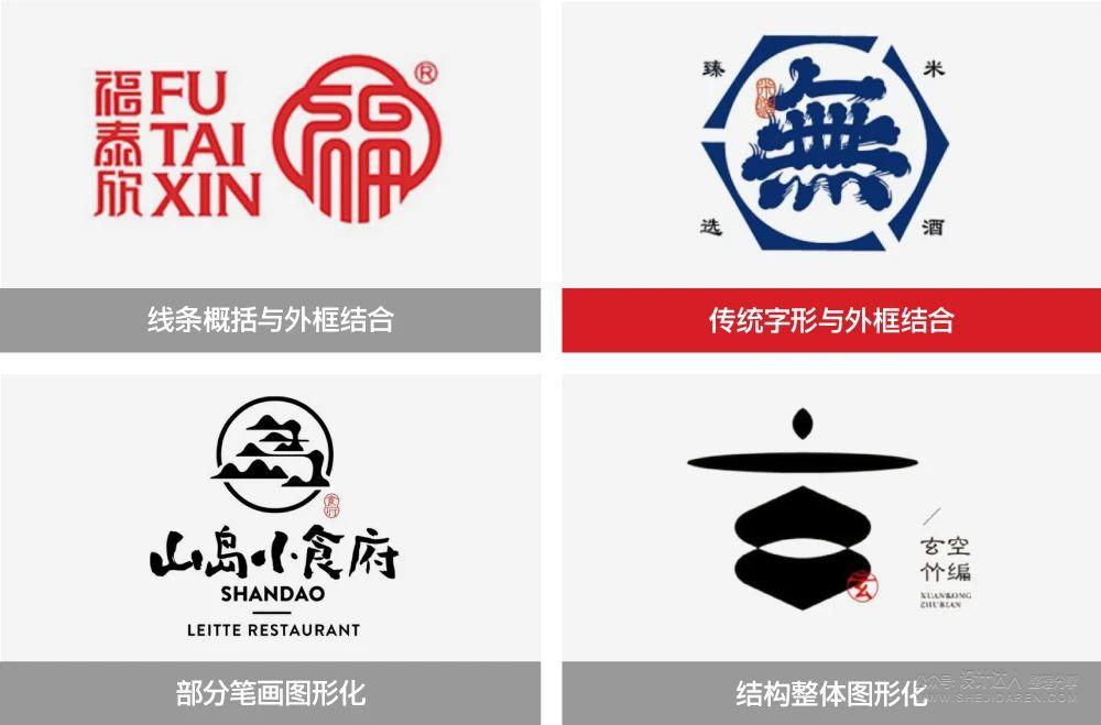 结合思维脑图，迅速设计5个LOGO方案