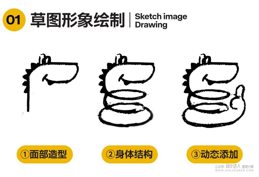 如何把做好的品牌IP形象做成LOGO？