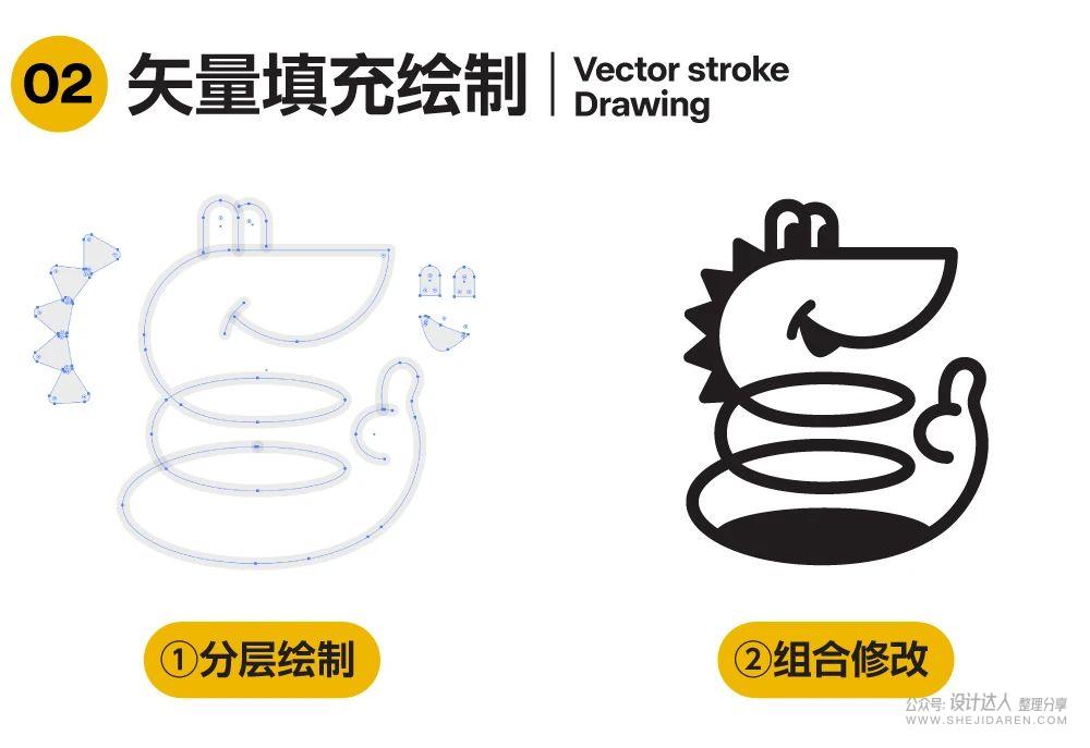 如何把做好的品牌IP形象做成LOGO？