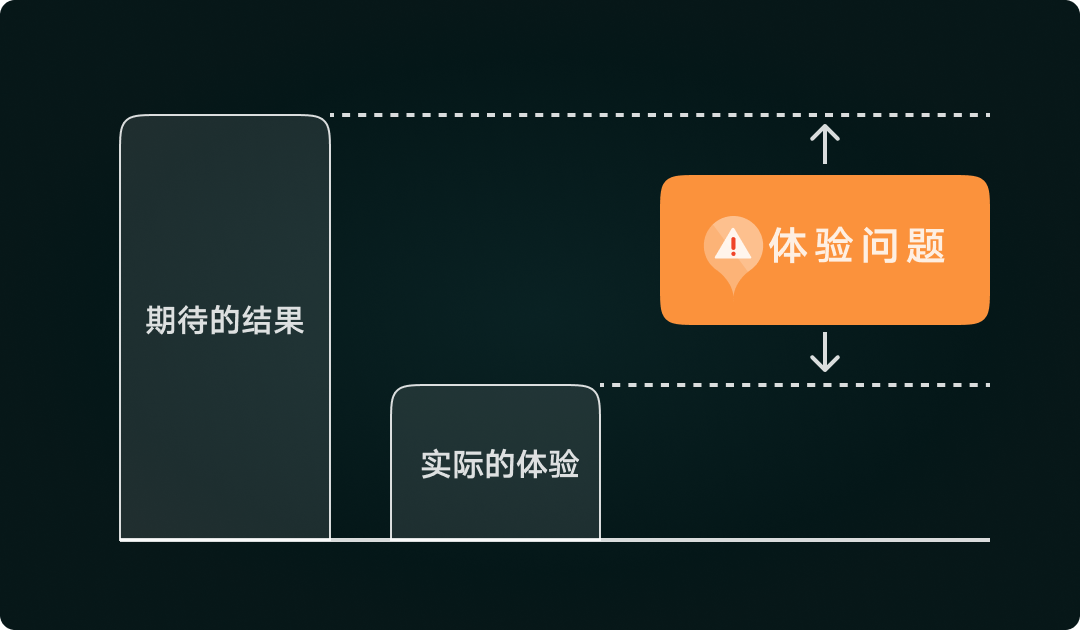 UI设计如何做走查？详细UI走查流程和步骤在这里了