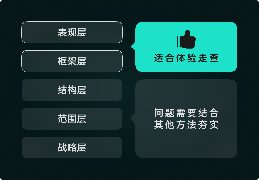 UI设计如何做走查？详细UI走查流程和步骤在这里了