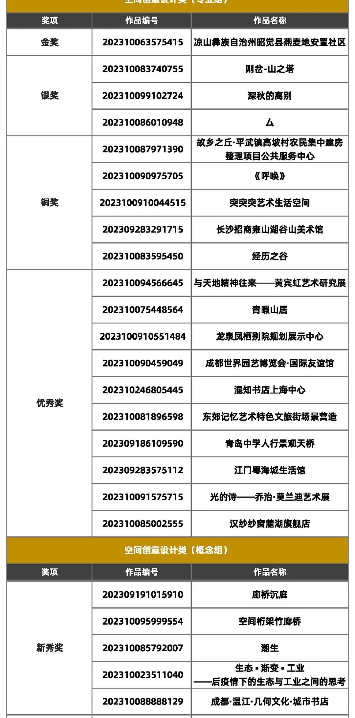 “成都之夜暨2023金熊猫天府创意设计奖颁奖典礼”在蓉举行