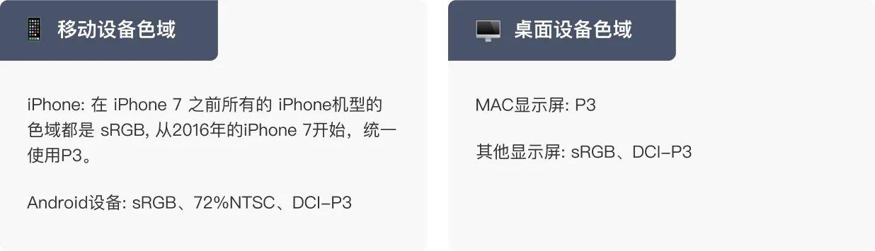 如何避免色域误差？UI设计师必要学的色域概念和色彩配置技巧