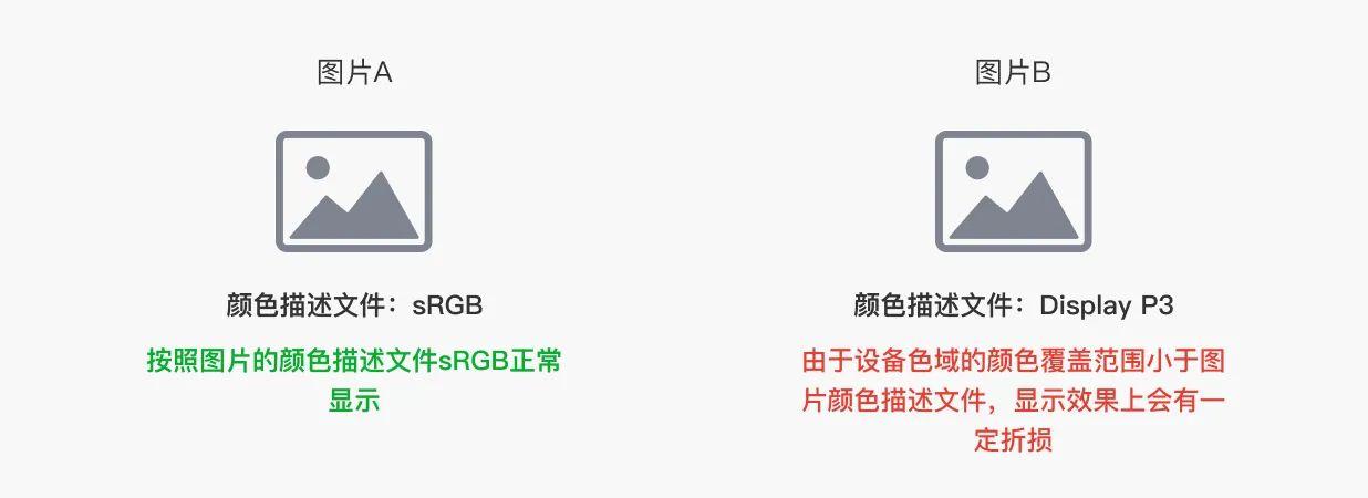 如何避免色域误差？UI设计师必要学的色域概念和色彩配置技巧