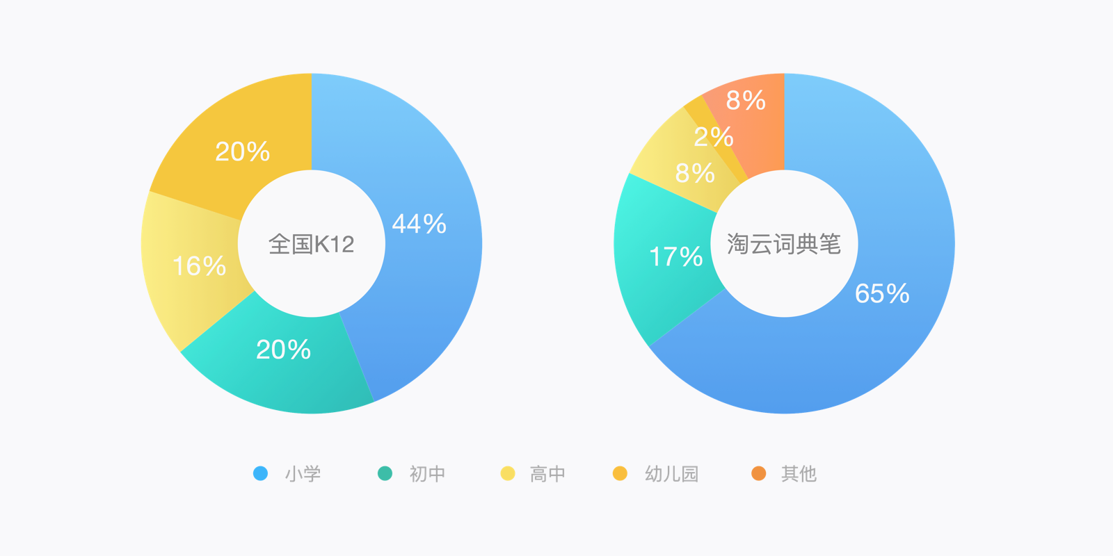 阿尔法词典笔产品设计复盘，如何通过设计提升销量？