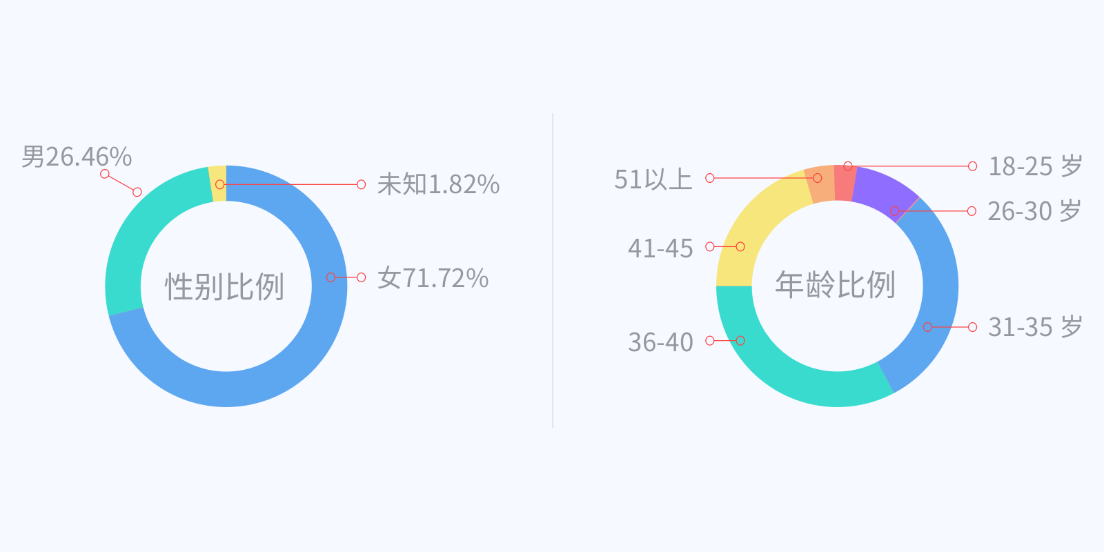 阿尔法词典笔产品设计复盘，如何通过设计提升销量？