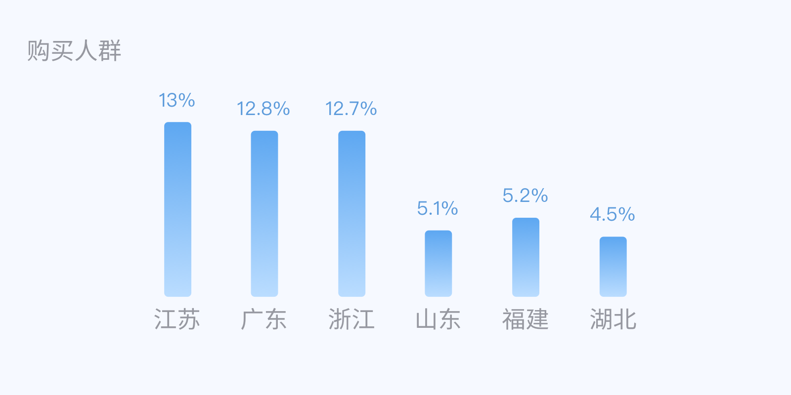 阿尔法词典笔产品设计复盘，如何通过设计提升销量？