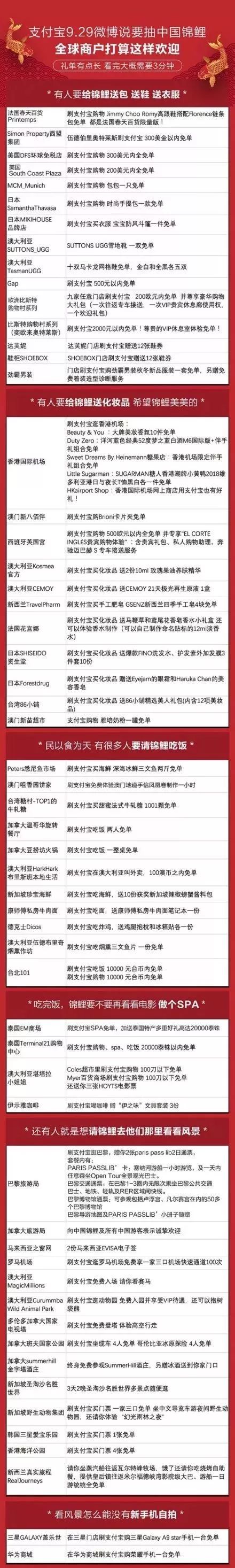 六小时转发破百万，支付宝中国锦鲤重新定义社会化营销！