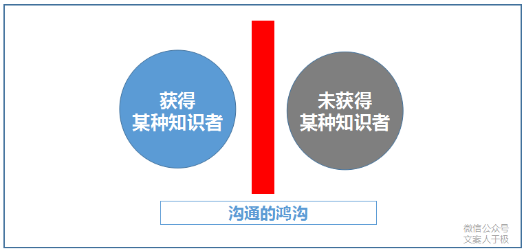 文案怎样写，才能有力传达产品卖点？这里有3个方法！